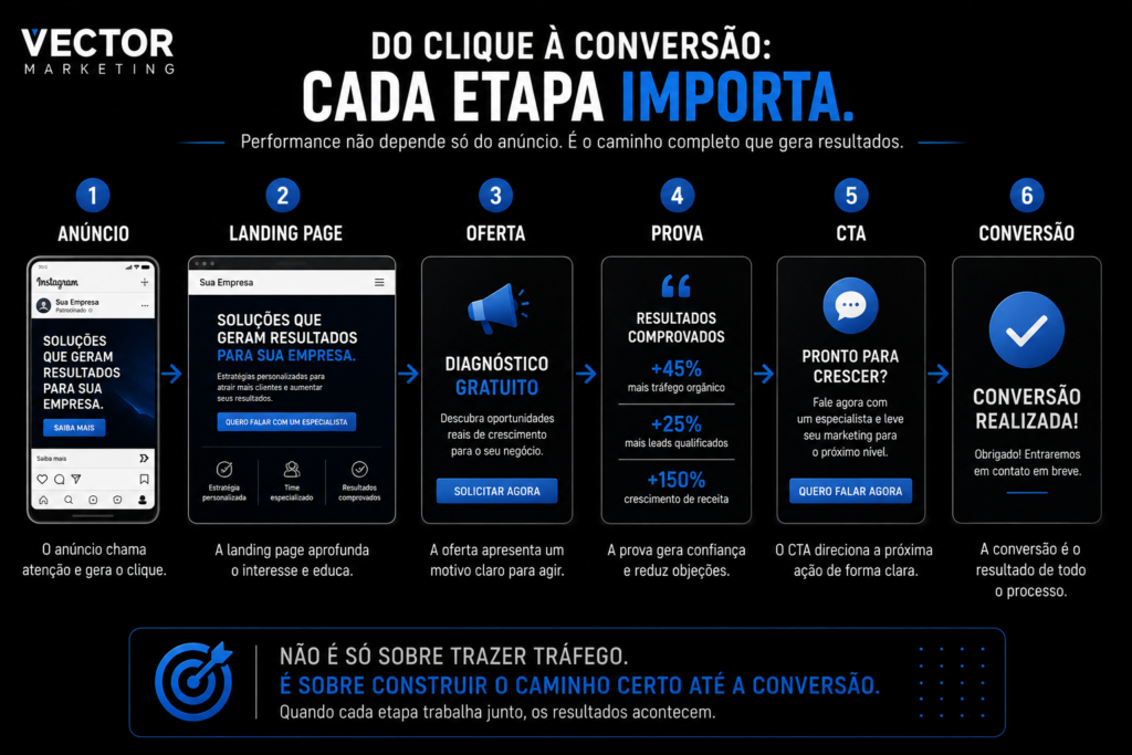 Diferença entre SEO e mídia paga na estratégia de marketing digital