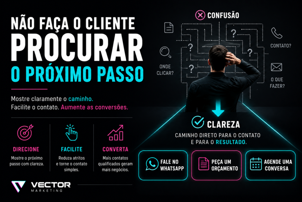 CTA para gerar mais contatos de clientes