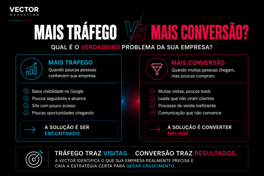 Como aumentar conversão e conseguir mais clientes