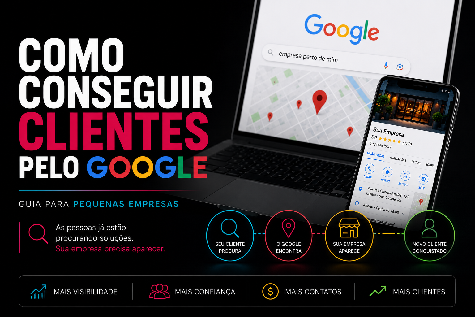 Como conseguir clientes pelo Google para pequenas empresas