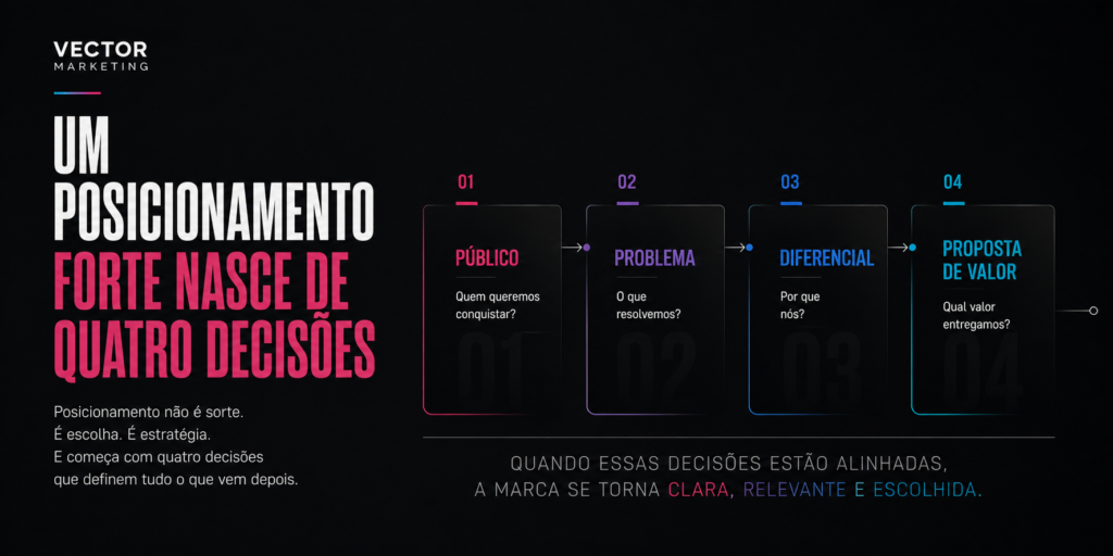 Como conteúdo ajuda a construir autoridade e preferência de marca