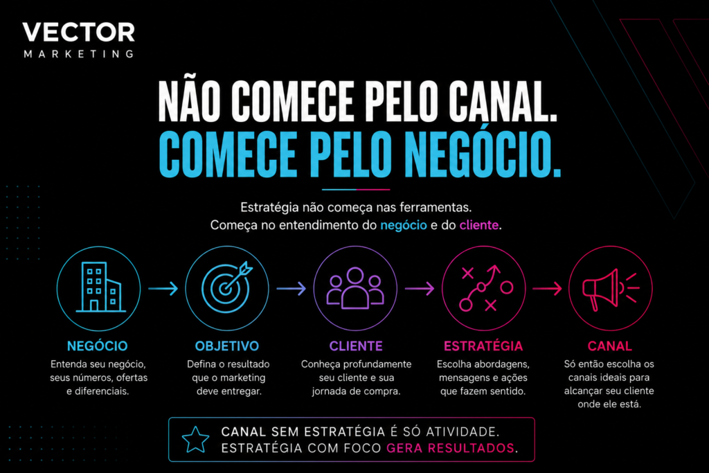 Como definir uma estratégia de marketing antes de escolher os canais