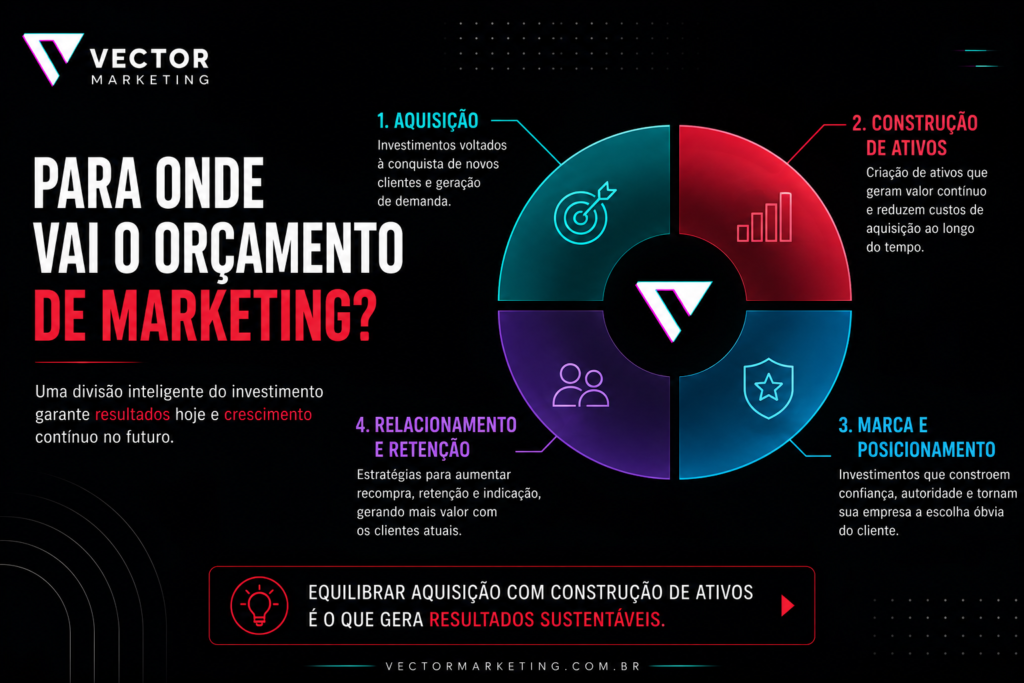 Como dividir o orçamento de marketing de uma pequena empresa