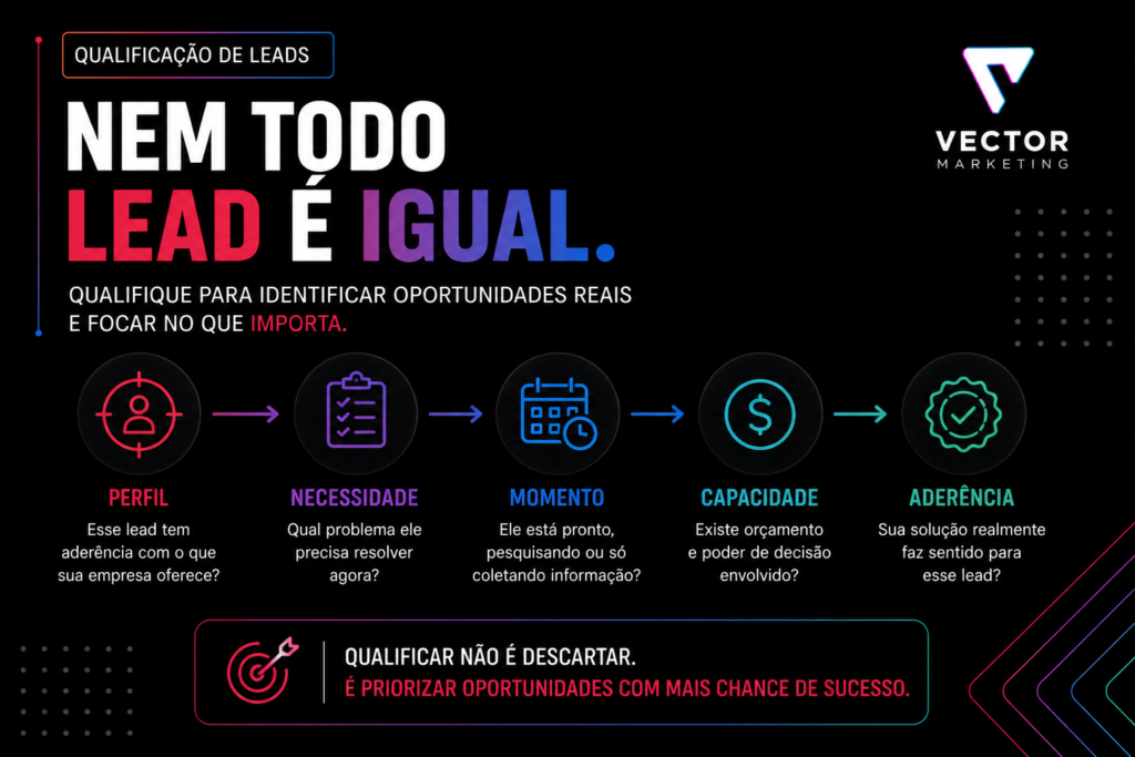 Como qualificar leads antes da venda
