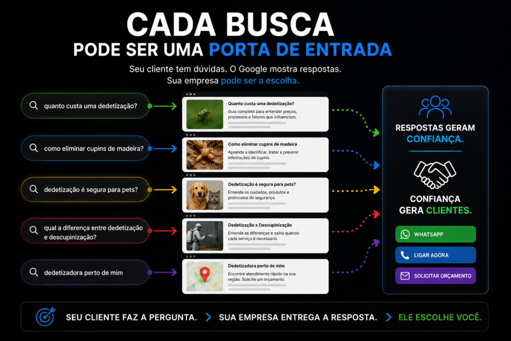 Conteúdo para atrair clientes pelo Google