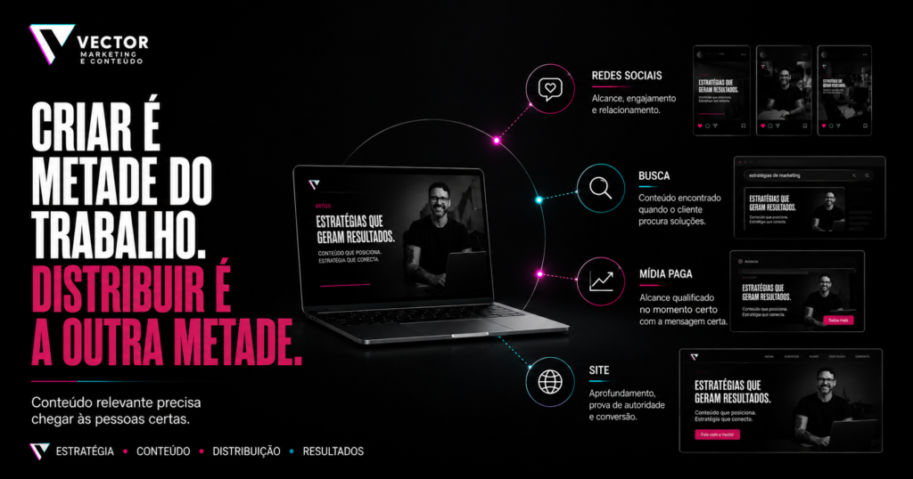 Distribuição de conteúdo e tráfego pago nas redes sociais