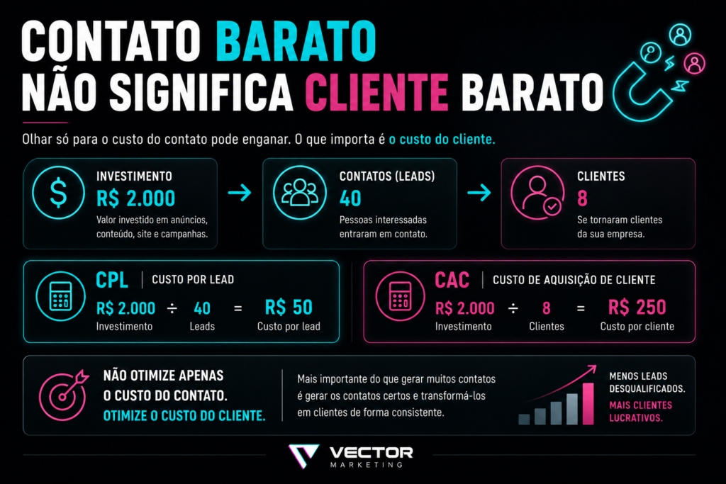 Diferença entre CPL e CAC para pequenas empresas