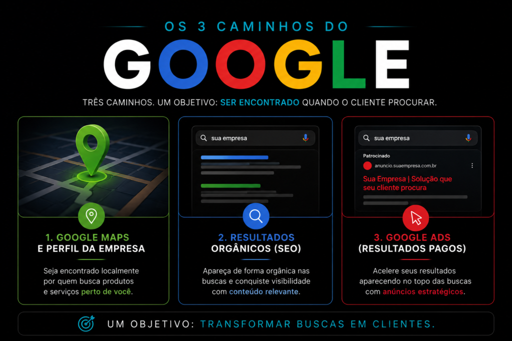 Google Maps SEO e Google Ads para pequenas empresas