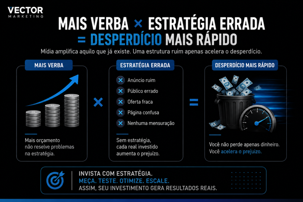 Erros de estratégia em tráfego pago que fazem pequenas empresas desperdiçarem dinheiro