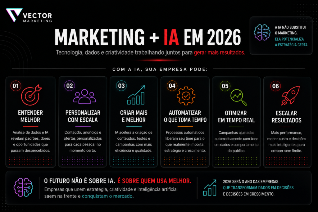 marketing, dados, busca e inteligência artificial conectados, sem clichês futuristas.