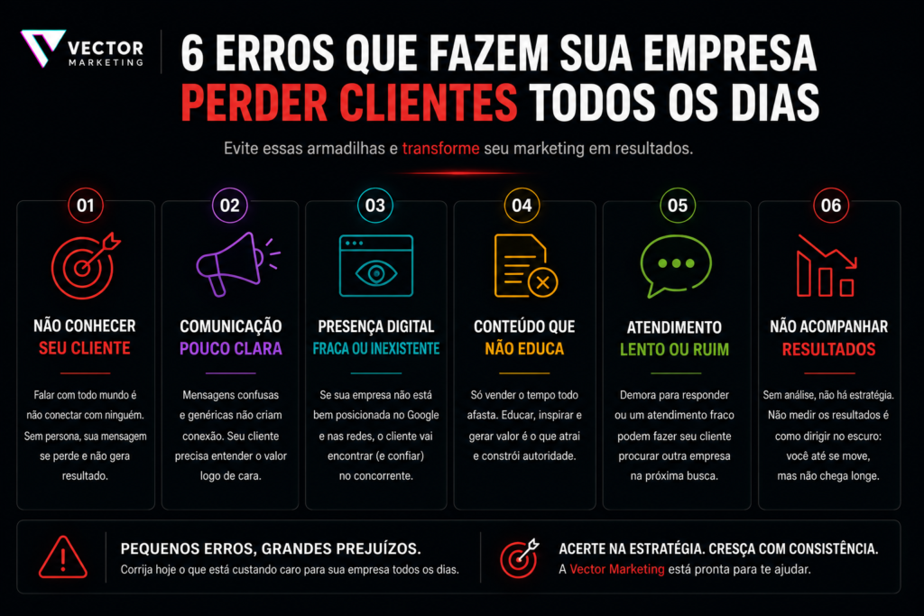 Principais canais de marketing digital para diferentes tipos de PME
