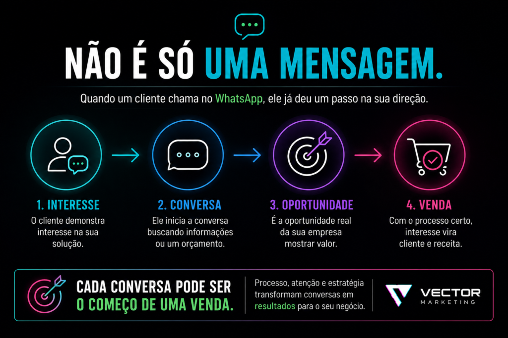 WhatsApp como canal de vendas para pequenas empresas