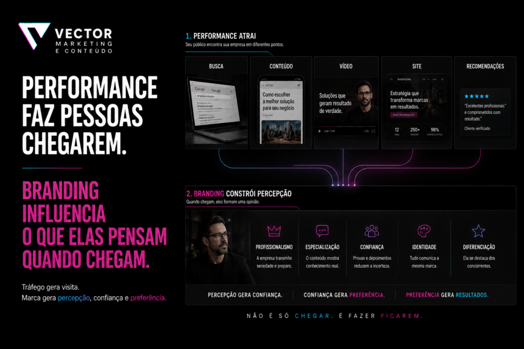 Branding e performance no marketing digital para pequenas empresas