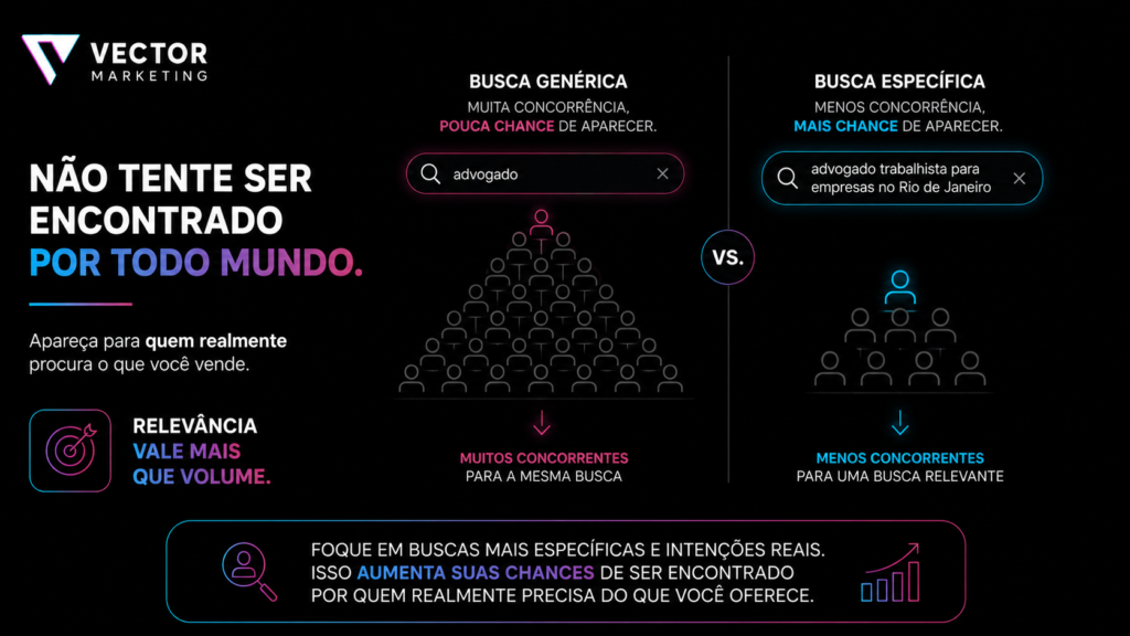 Como escolher buscas relevantes para aparecer no Google