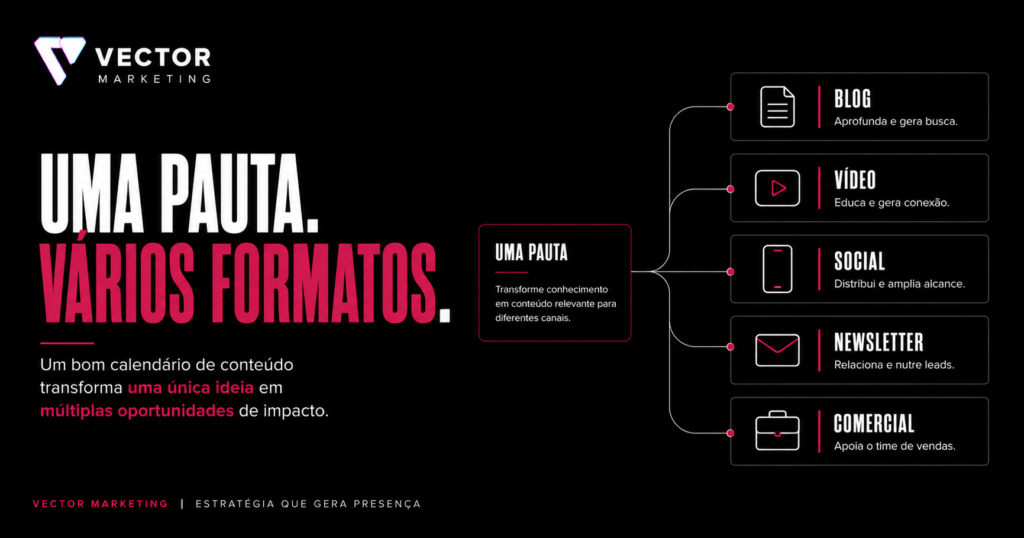 Calendário de conteúdo para empresas em diferentes canais