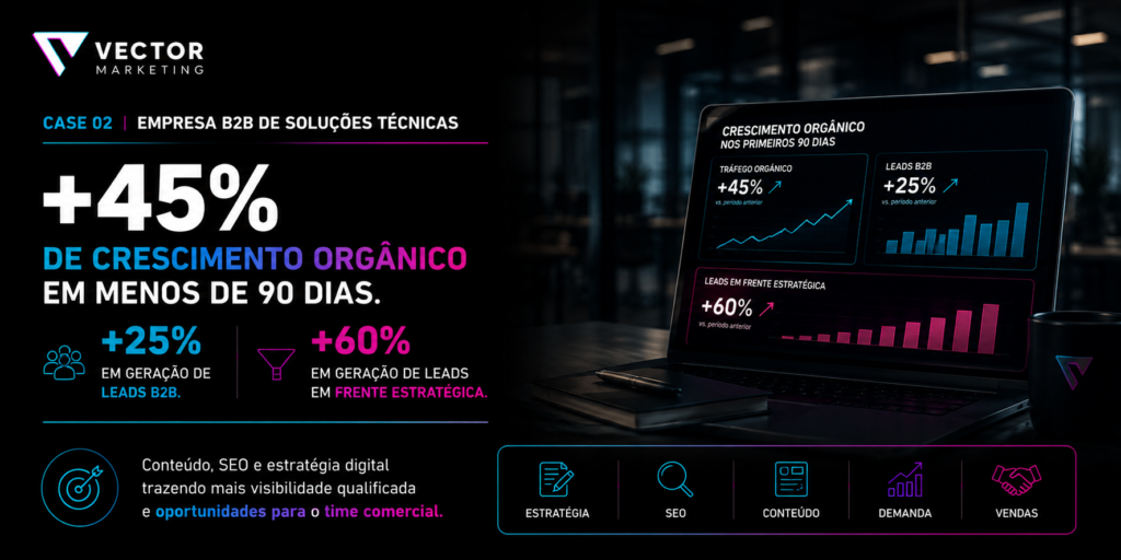 Case B2B com crescimento orgânico e geração de leads
