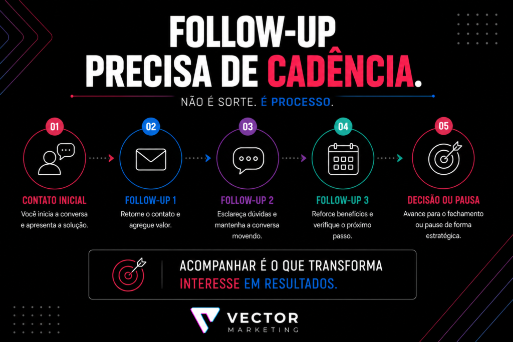 Cliente não respondeu e importância do follow-up de vendas