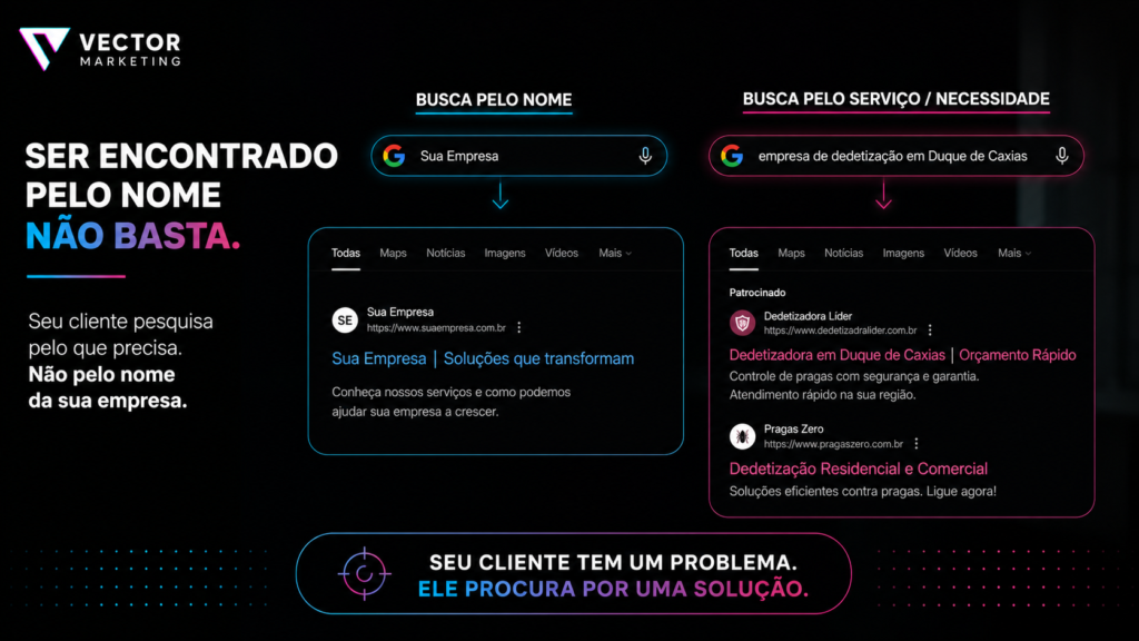 Como clientes pesquisam empresas e serviços no Google