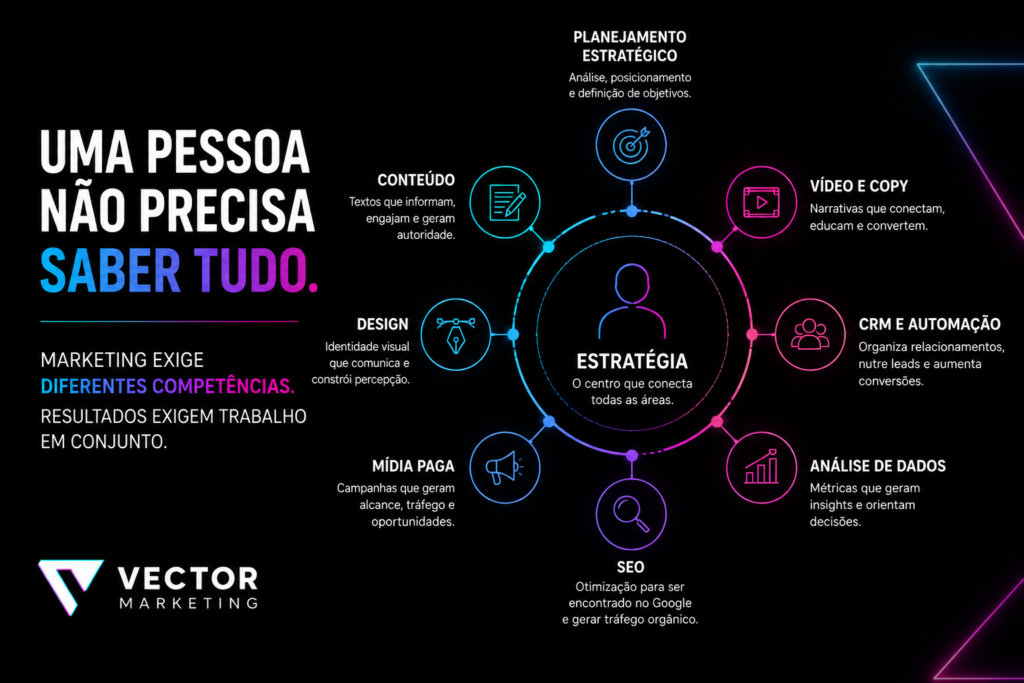 Competências necessárias para o marketing de pequenas empresas
