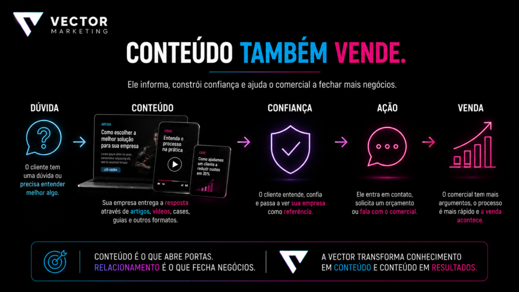 Conteúdo como ferramenta de apoio às vendas