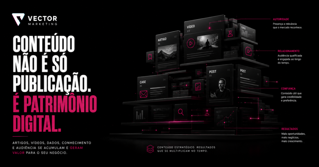 Conteúdo relevante se acumula e amplia a presença digital da empresa ao longo do tempo.