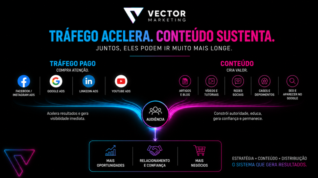 Diferença entre produção de conteúdo e tráfego pago