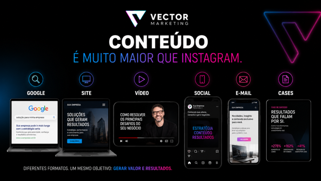Diferentes formatos de conteúdo para empresas