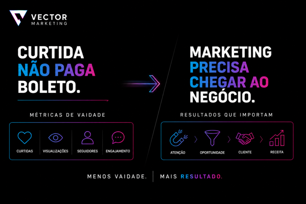 Diferença entre métricas de vaidade e resultados de marketing