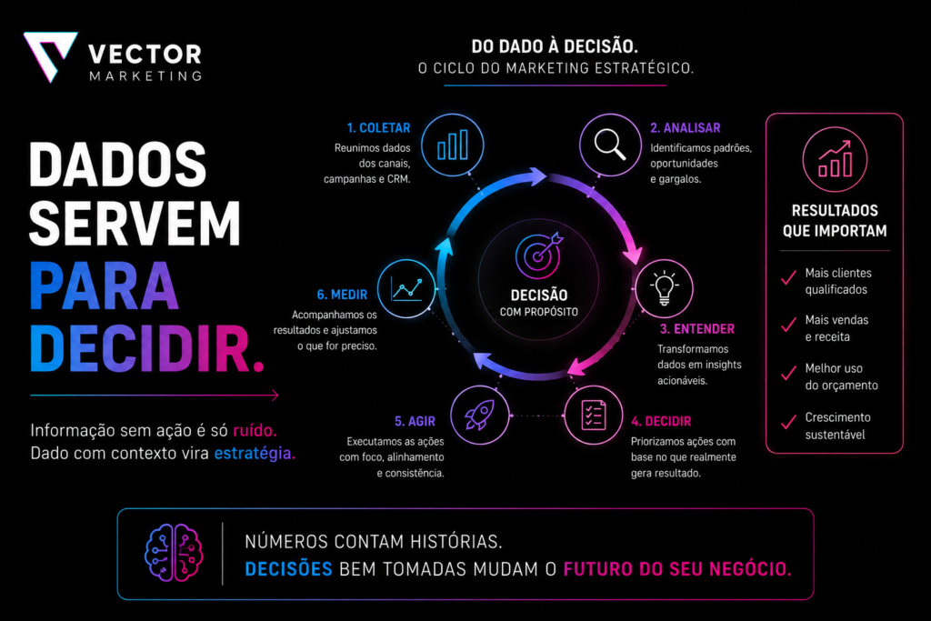Dados de marketing para tomada de decisão empresarial