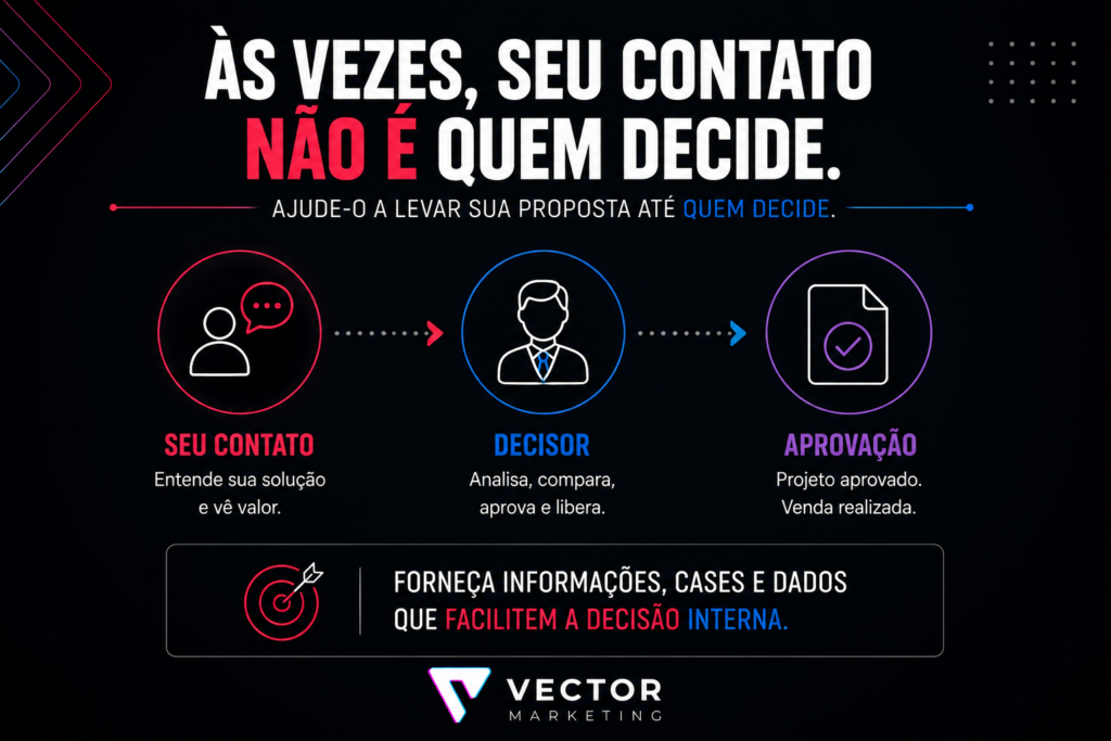 Follow-up de vendas quando existe outro decisor