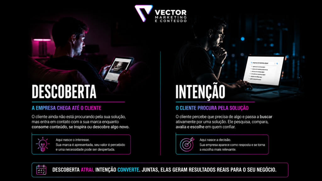 descoberta e intenção em campanhas de tráfego pago