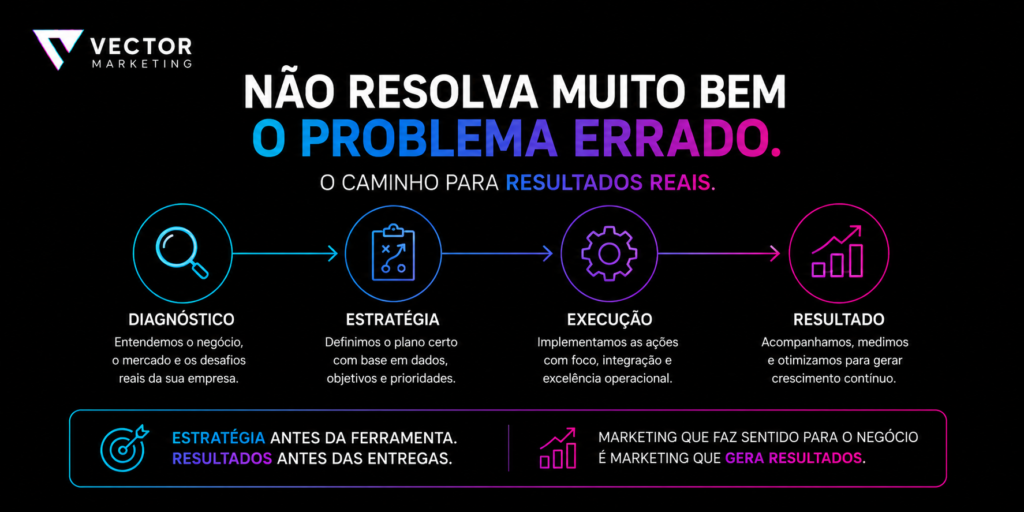 Diagnóstico e estratégia de marketing para gerar resultados