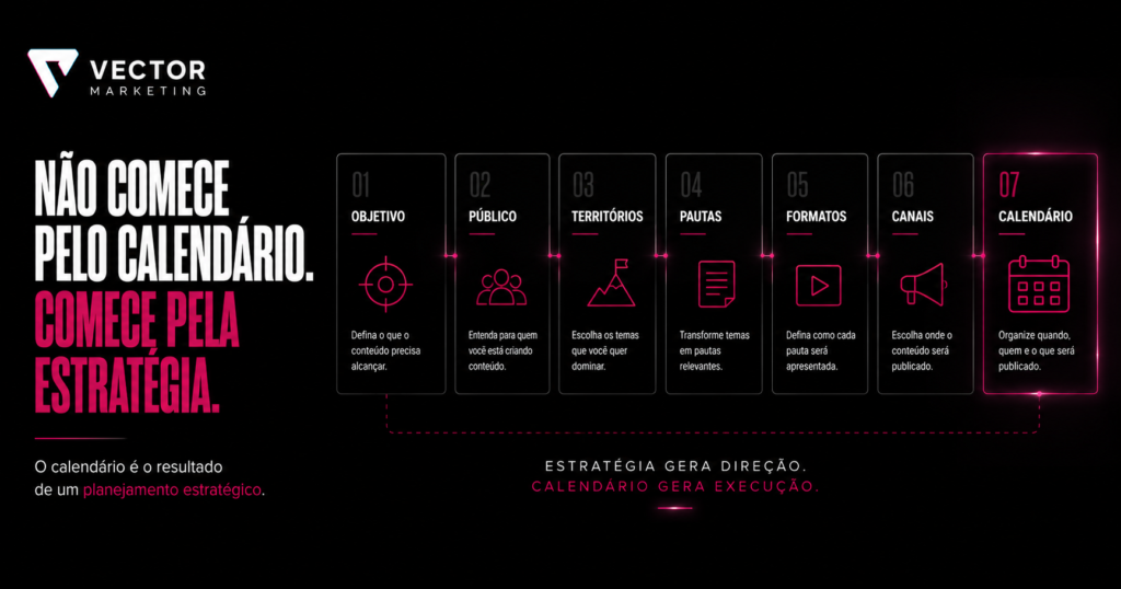 Estratégia para calendário de conteúdo para empresas