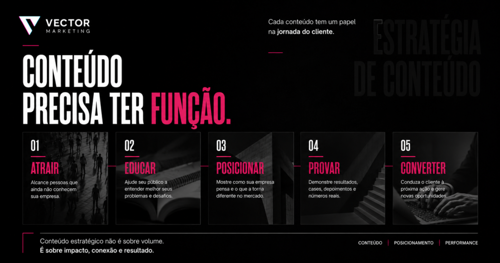 Estratégia de conteúdo para gestão de redes sociais para empresas
