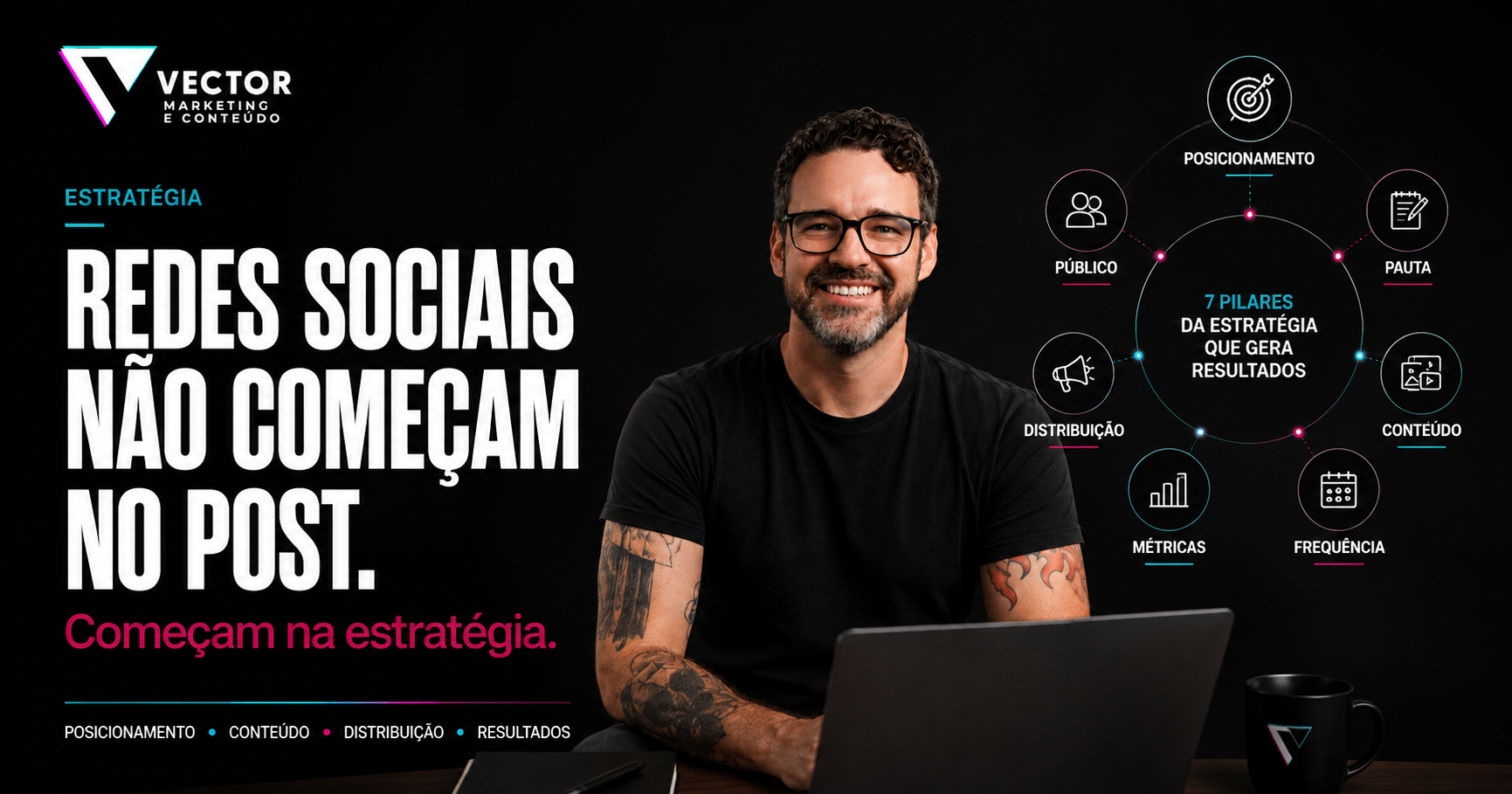 Estratégia de redes sociais para empresas baseada em sete pilares