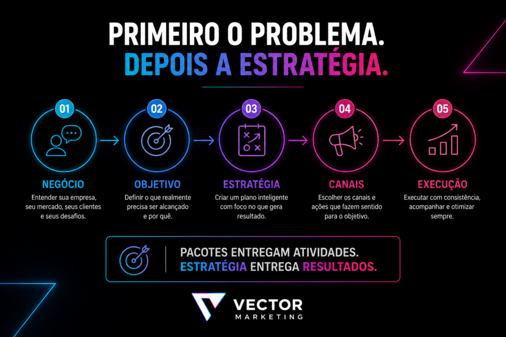 Estratégia de marketing para pequenas empresas