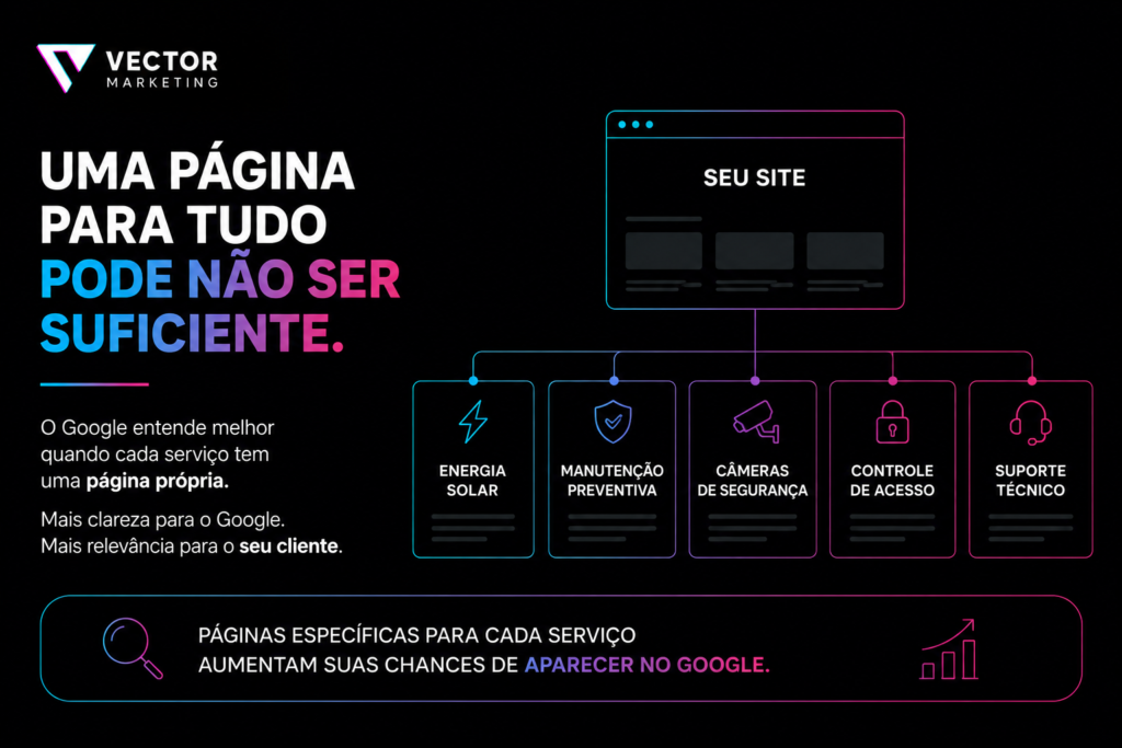 Estrutura de site para aparecer no Google