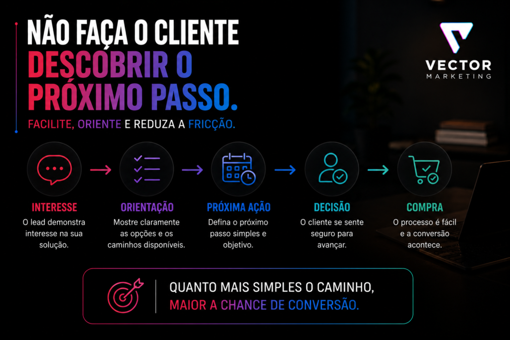 Como facilitar a conversão de leads em clientes