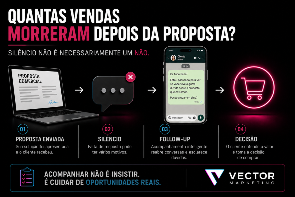 Follow-up para aumentar as vendas