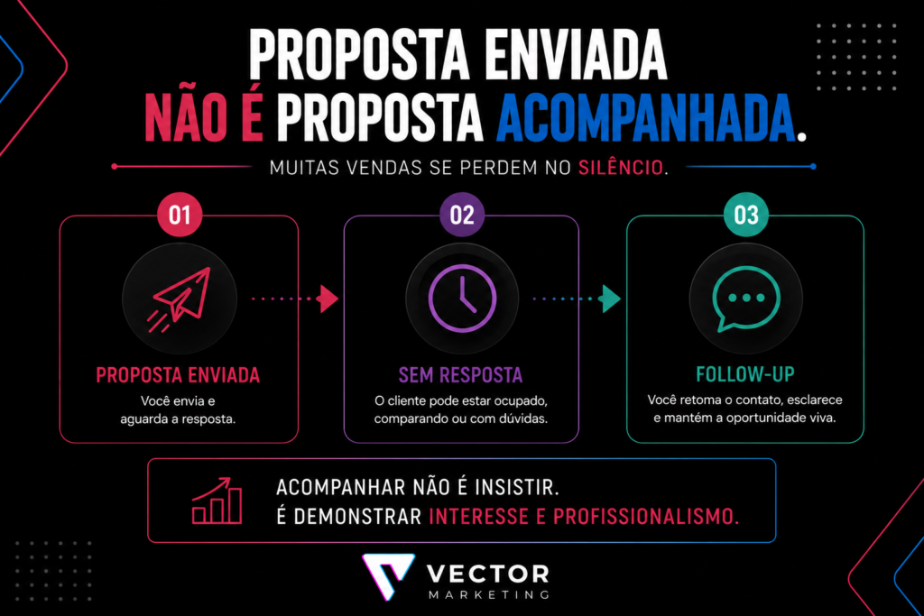Como fazer follow-up de orçamento e proposta comercial