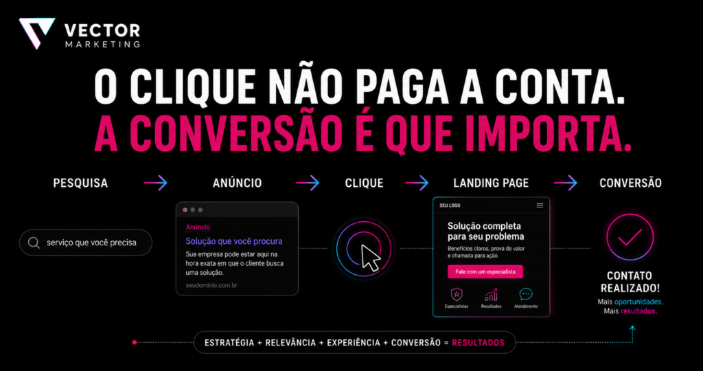 Google Ads para pequenas empresas do clique até a conversão