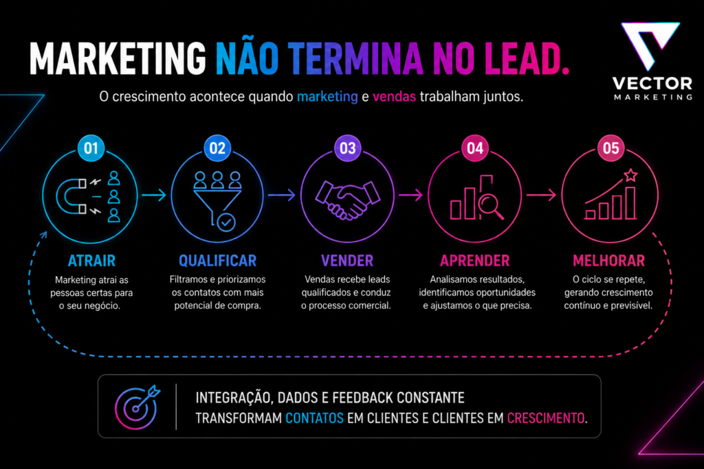 Integração entre marketing e vendas em pequenas empresas