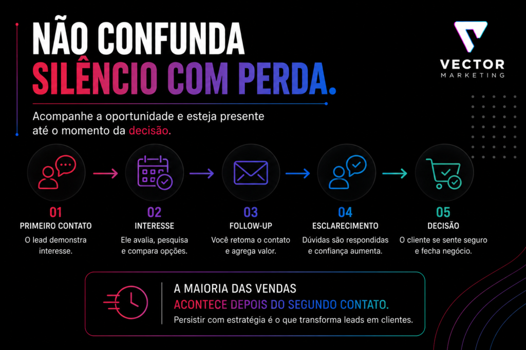 Follow-up para aumentar a conversão de leads