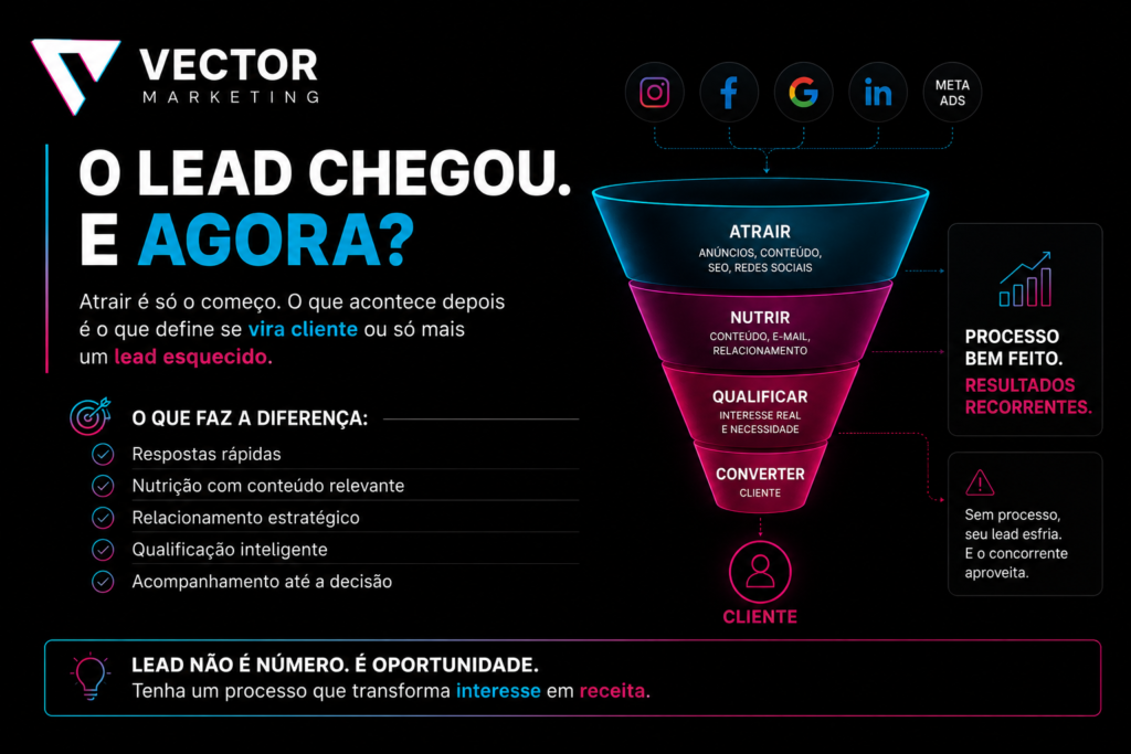 Marketing gera oportunidade. Processo comercial transforma oportunidade em venda.