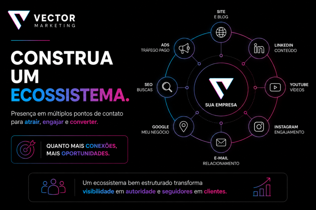 Links internos e autoridade de um site no Google