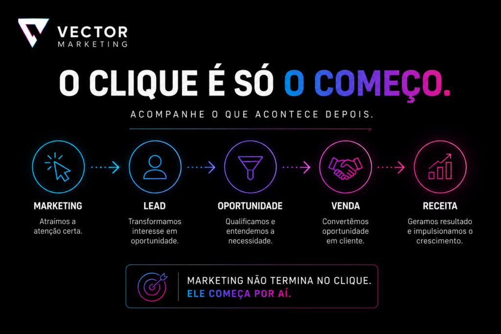 Jornada de marketing até vendas e receita