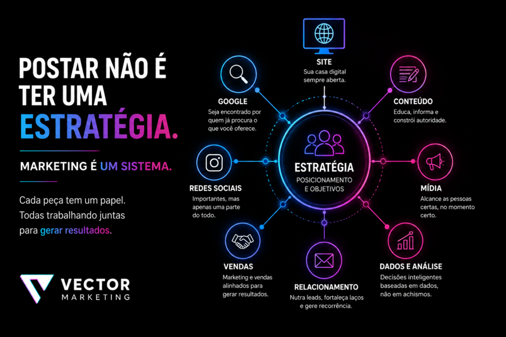 Marketing para pequenas empresas vai além das redes sociais