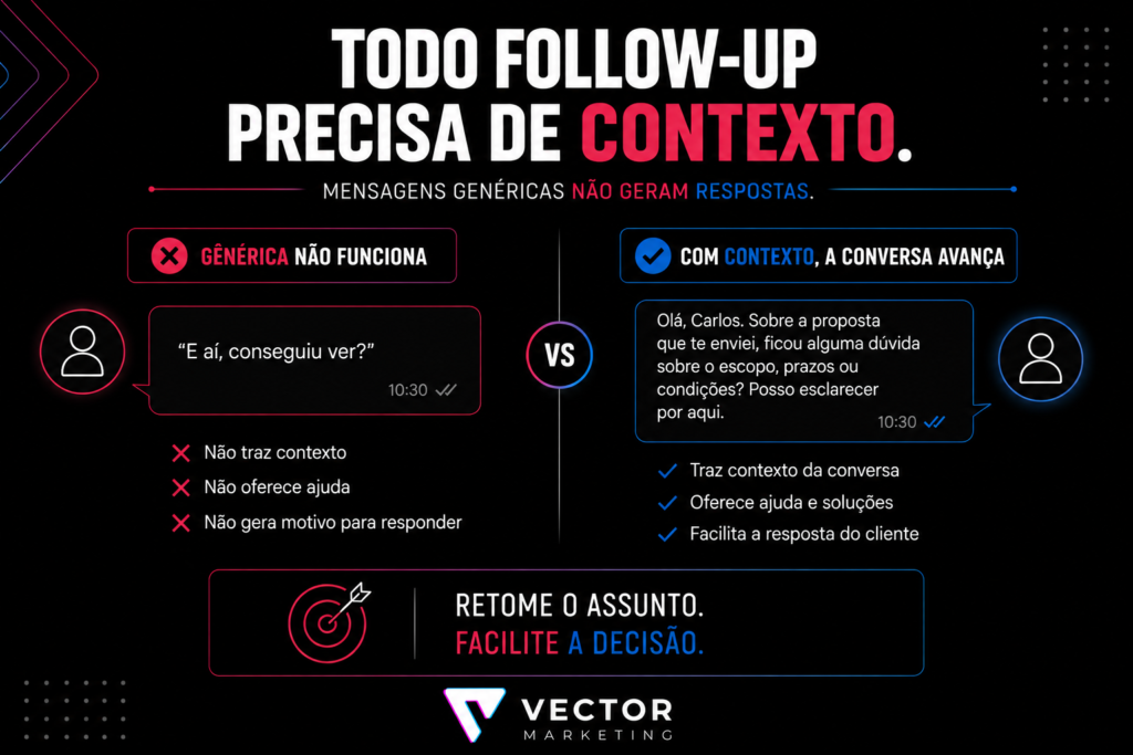 Exemplo de mensagem de follow-up para cliente