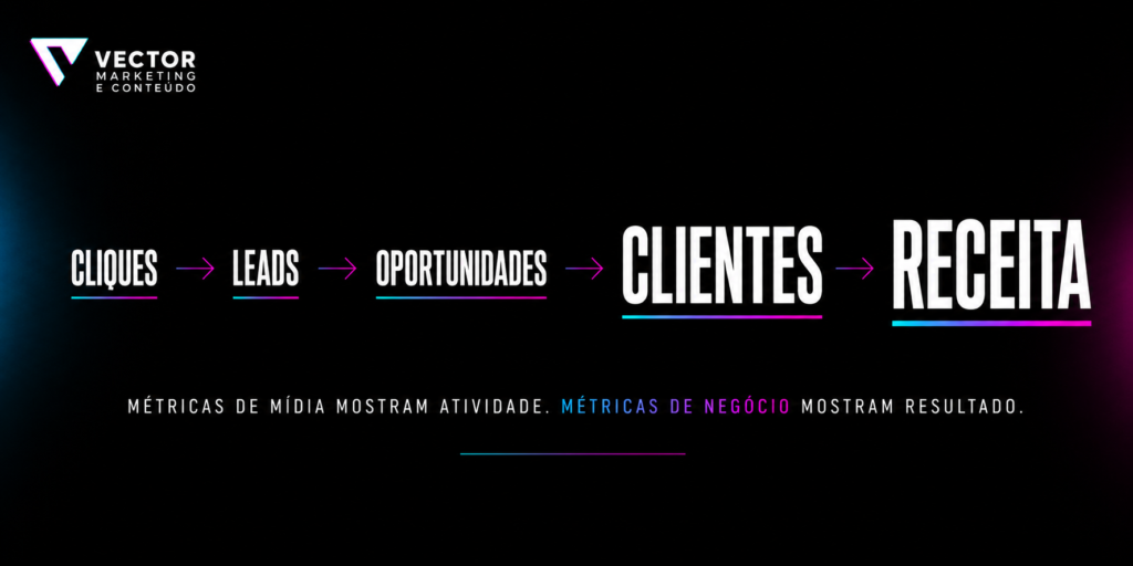 métricas para comparar Google Ads e Meta Ads