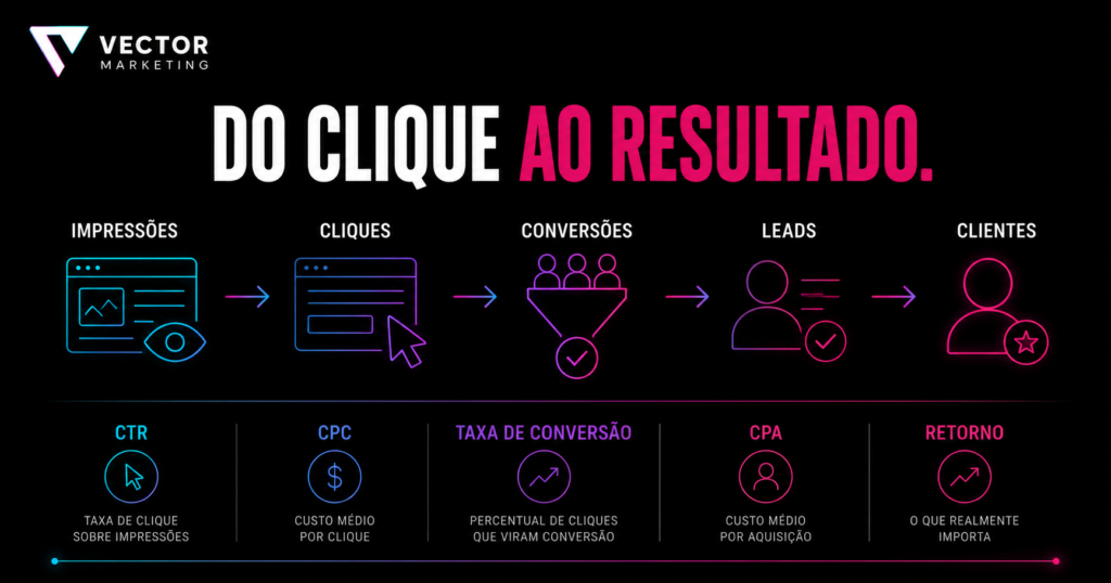 Métricas de Google Ads para pequenas empresas